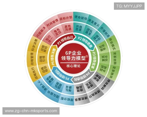 NBA球员赛季领导力培养计划,nba各队潜力重点培养